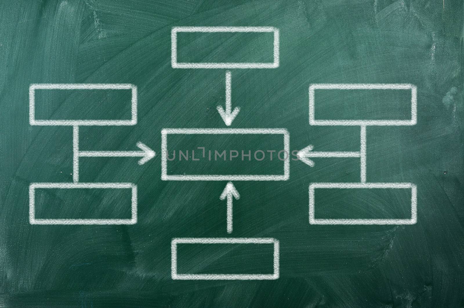 Blank Organization Chart on Blackboard