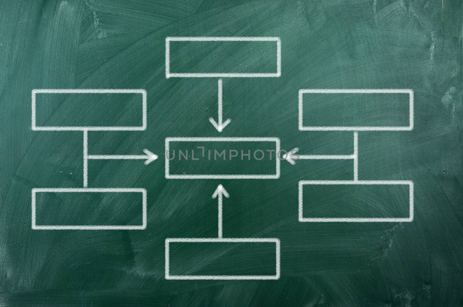 Blank Organization Chart on Green  Blackboard