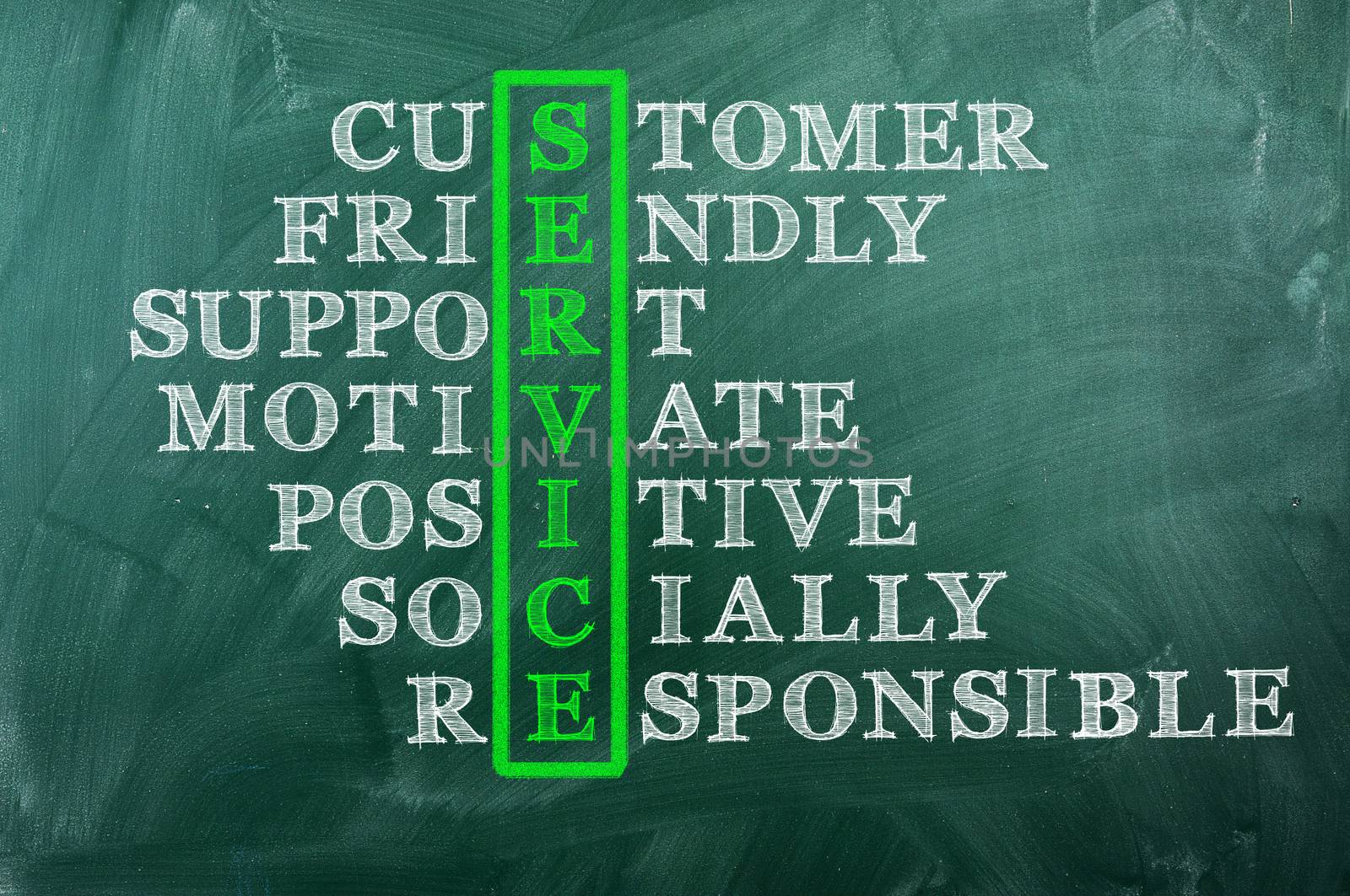 customer service concept on blackboard-customer friendly support ,socially responsible