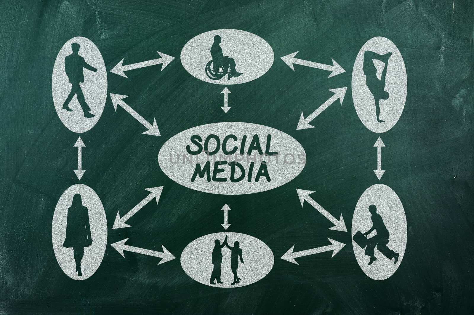social media concept on green blackboard