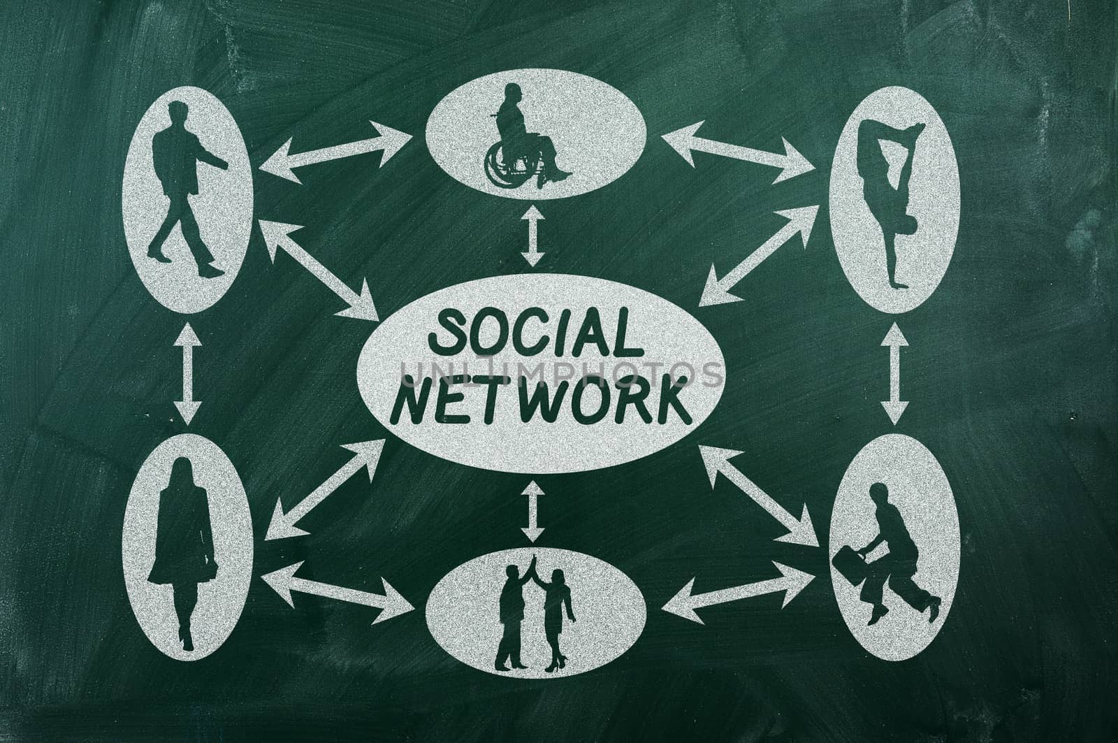 social network by ivosar