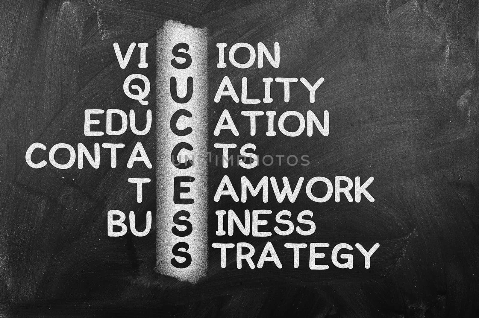 Success  acronym by ivosar