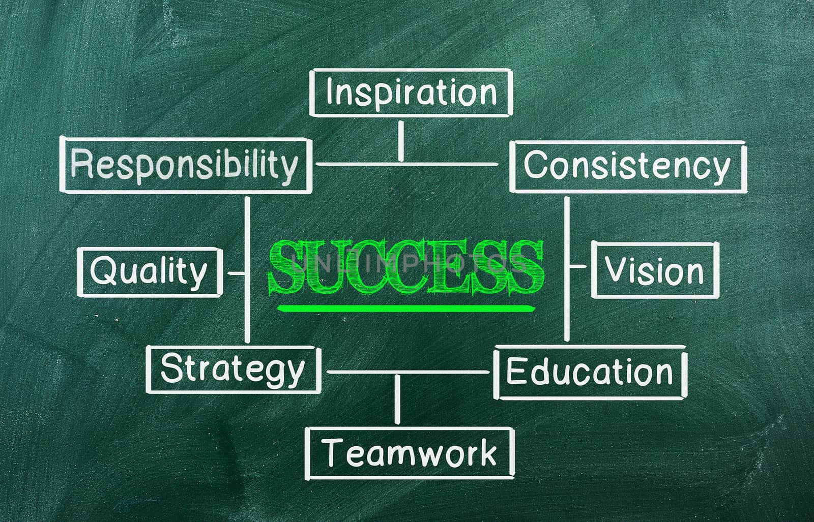 Success  chart by ivosar