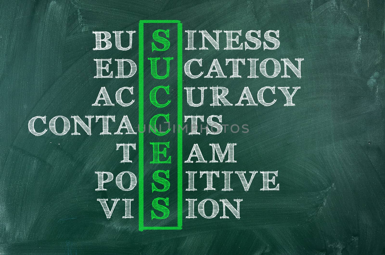 Success and other related words  in crossword on green blackboard.Business concept. 