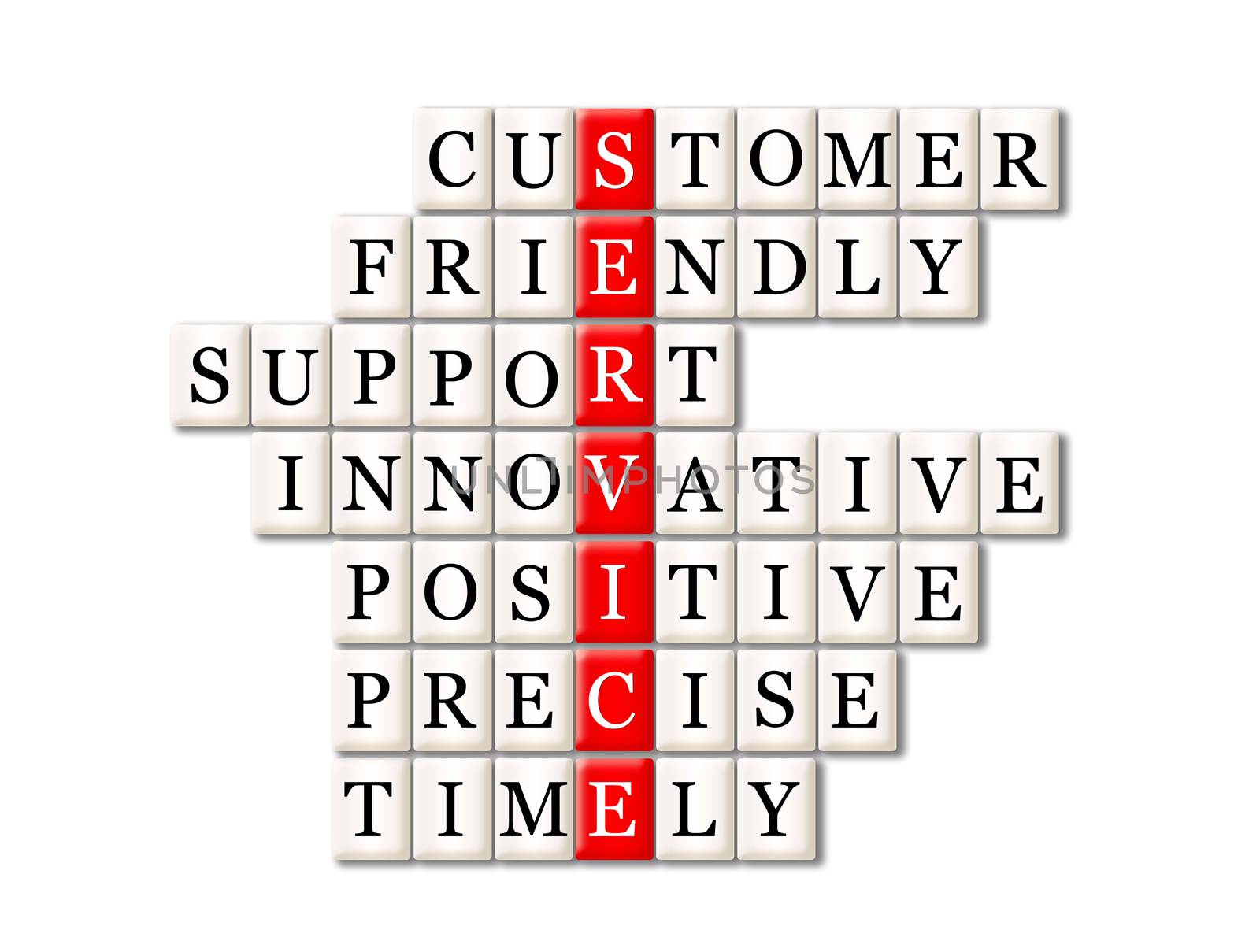 customer service concept -customer friendly support,innovative,positive ,precise ,timely