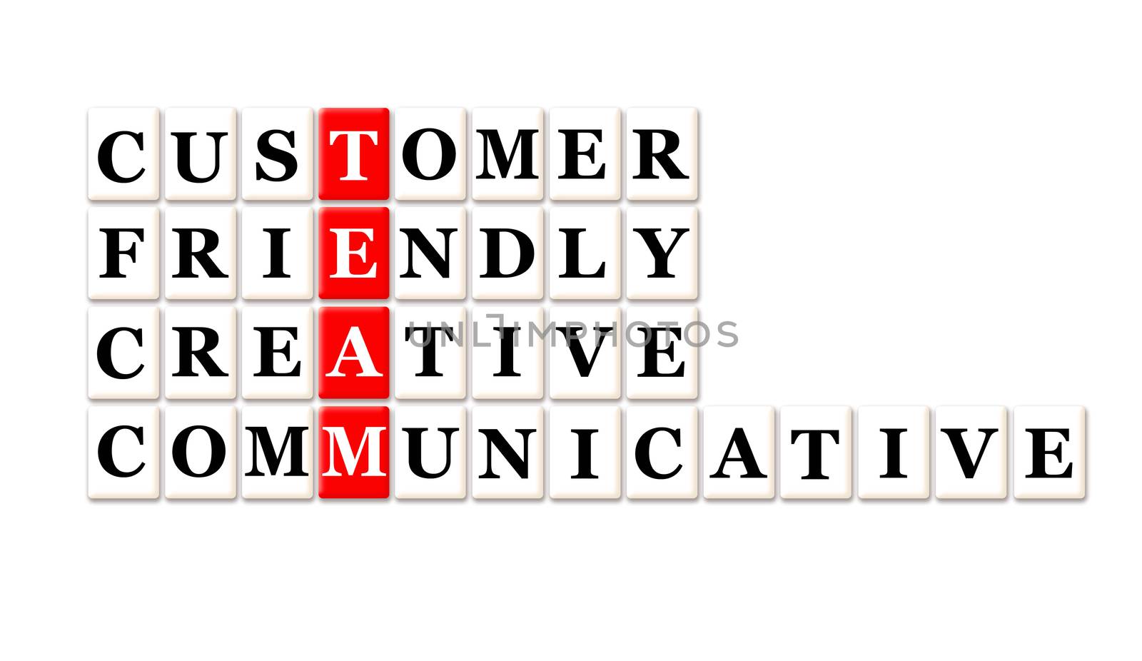 Acronym of Team - customer friendly ,creative,communicative