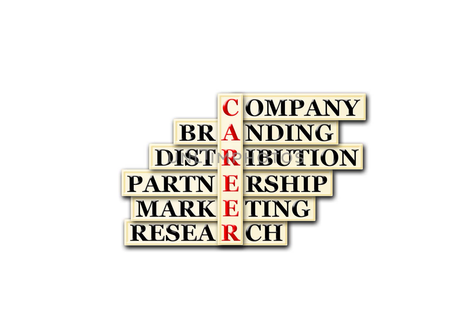 acronym concept of career  and other releated words