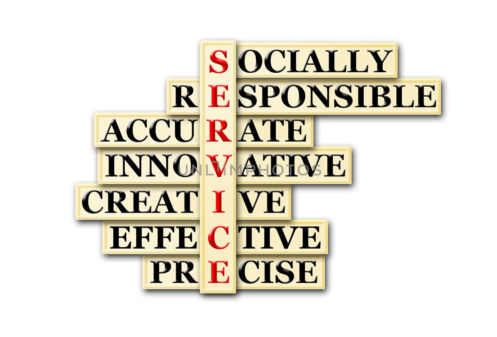 acronym concept of Service  and other releated words