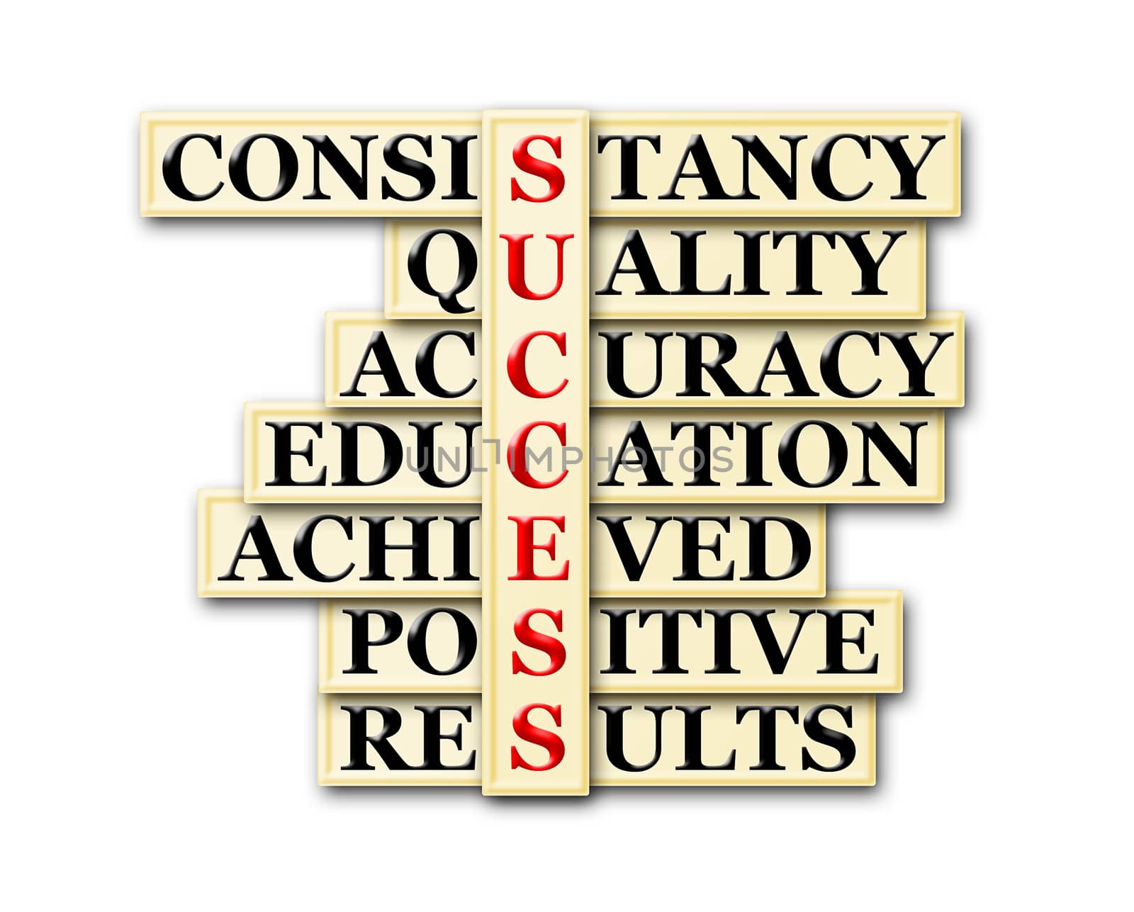 acronym of success- consistancy,quality,accuracy,education ...