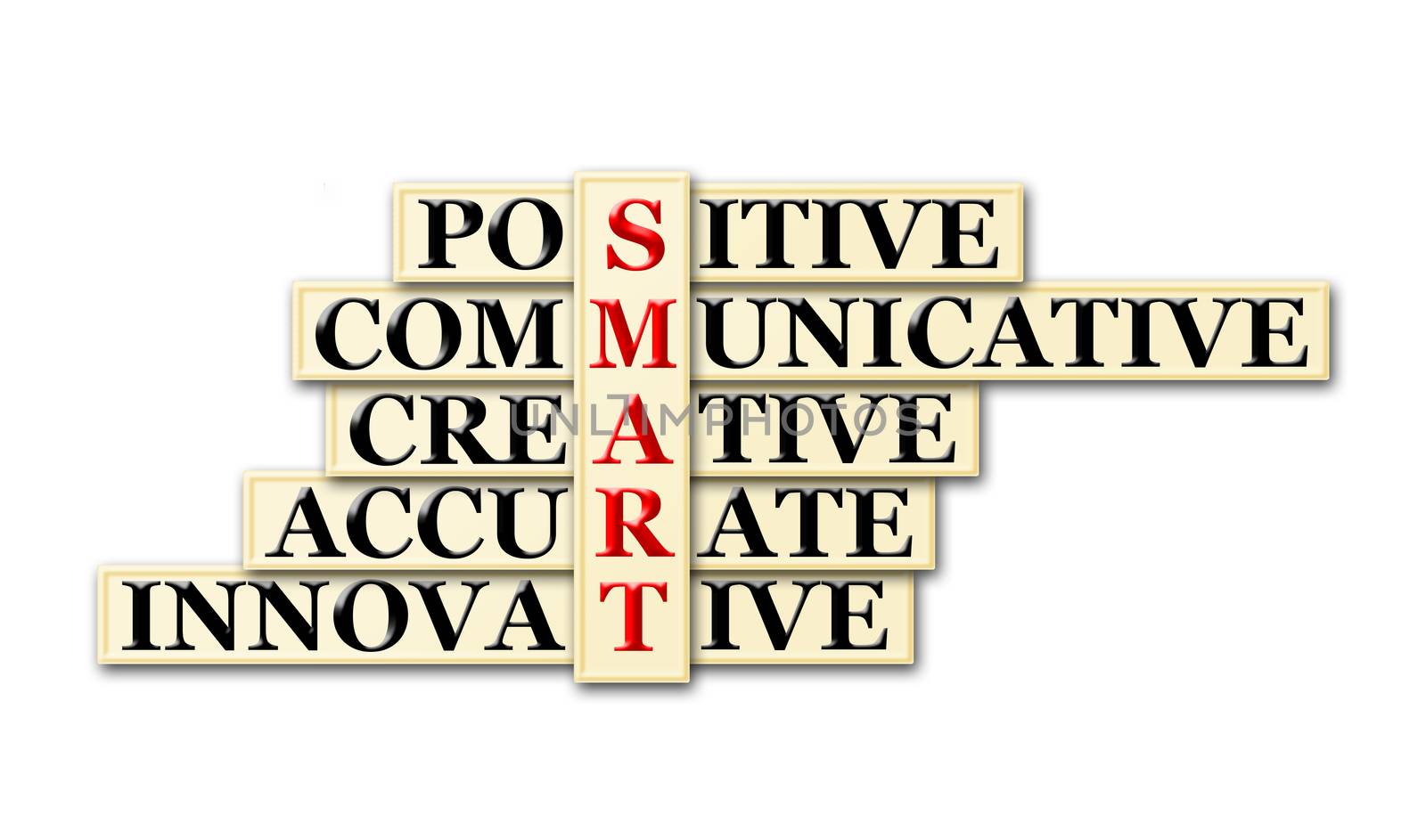 Acronym concept of Smart  and other releated words