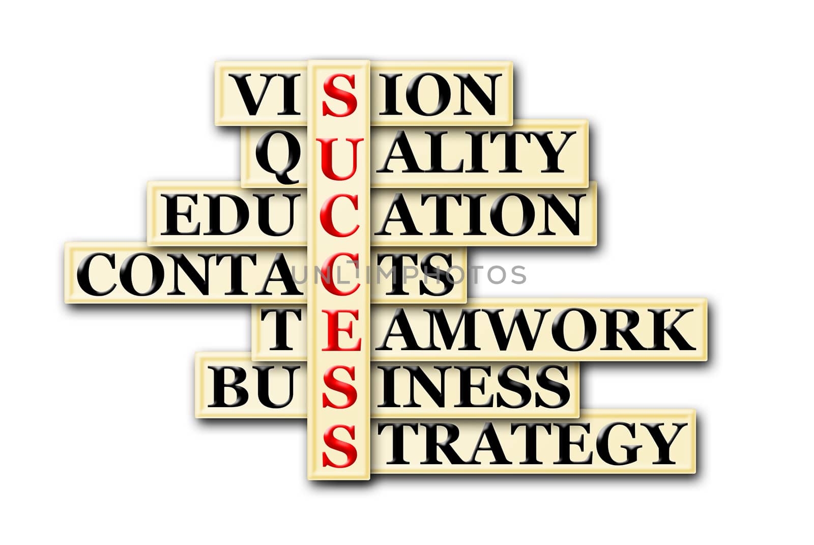 acronym of success- vision ,quality ,education, contacts, teamwork, bisiness ,strategy 
