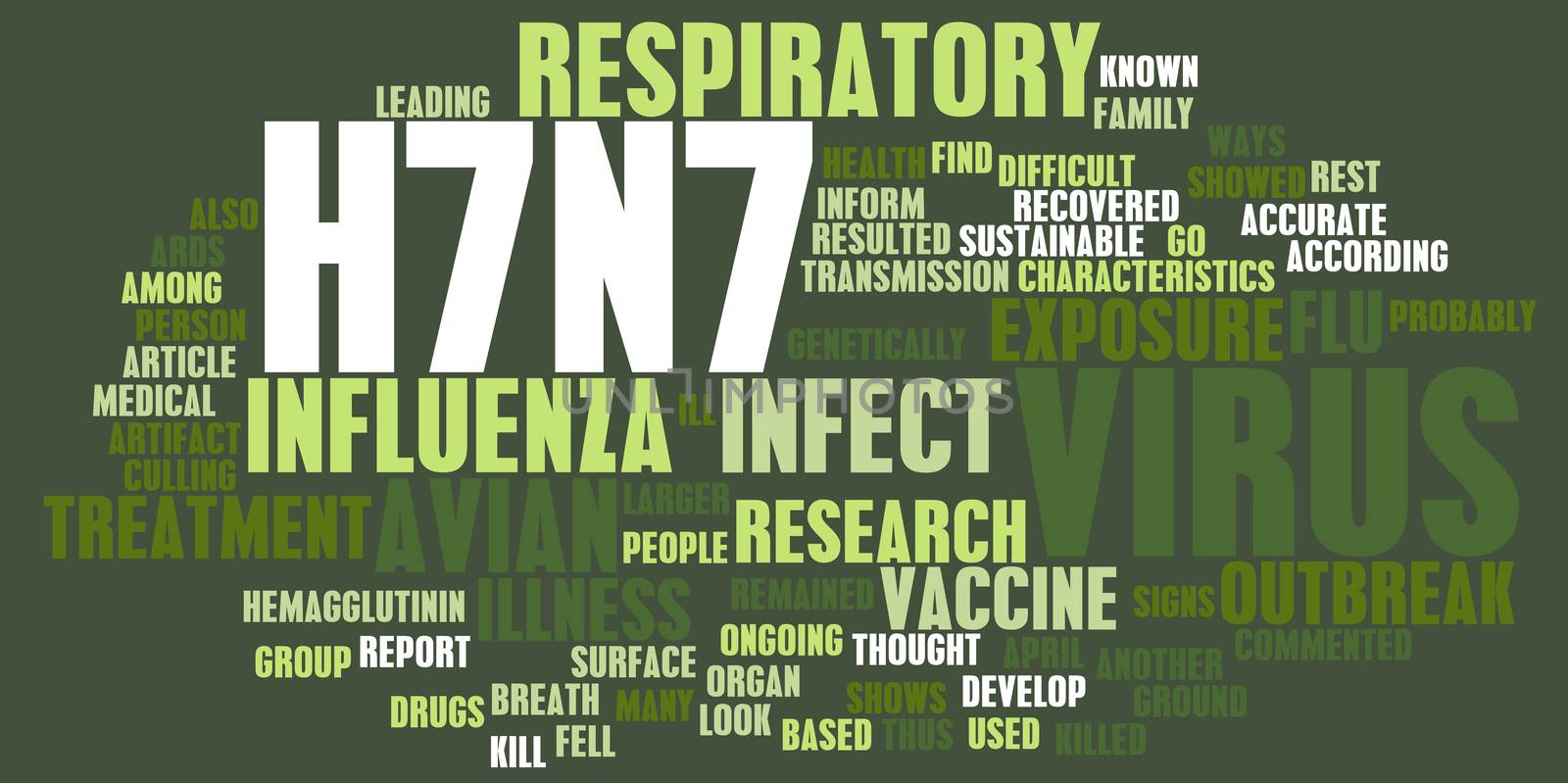 H7N7 Concept as a Medical Research Topic