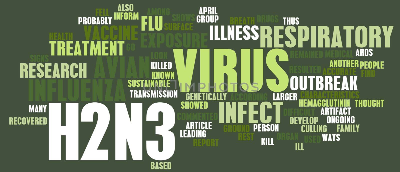 H2N3 Concept as a Medical Research Topic