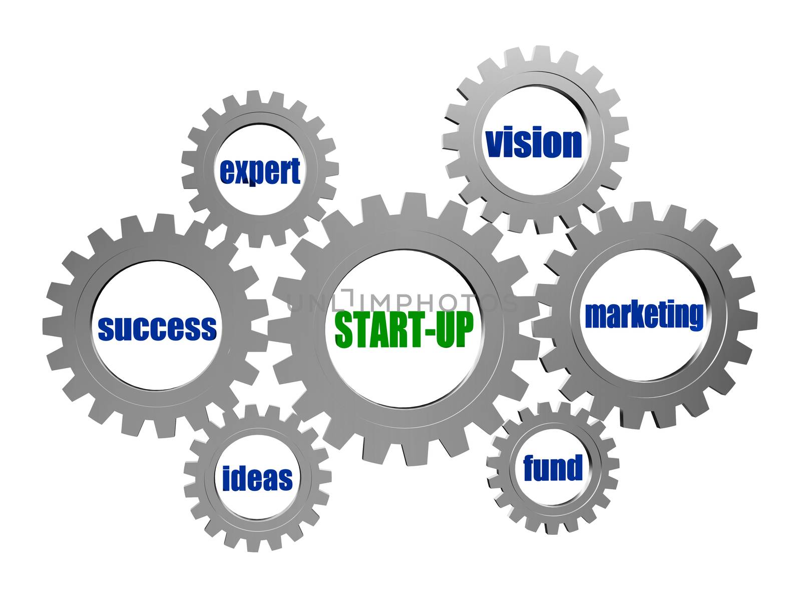 start up, success, ideas, expert, vision, marketing, fund - business development words in 3d silver grey metal gear wheels
