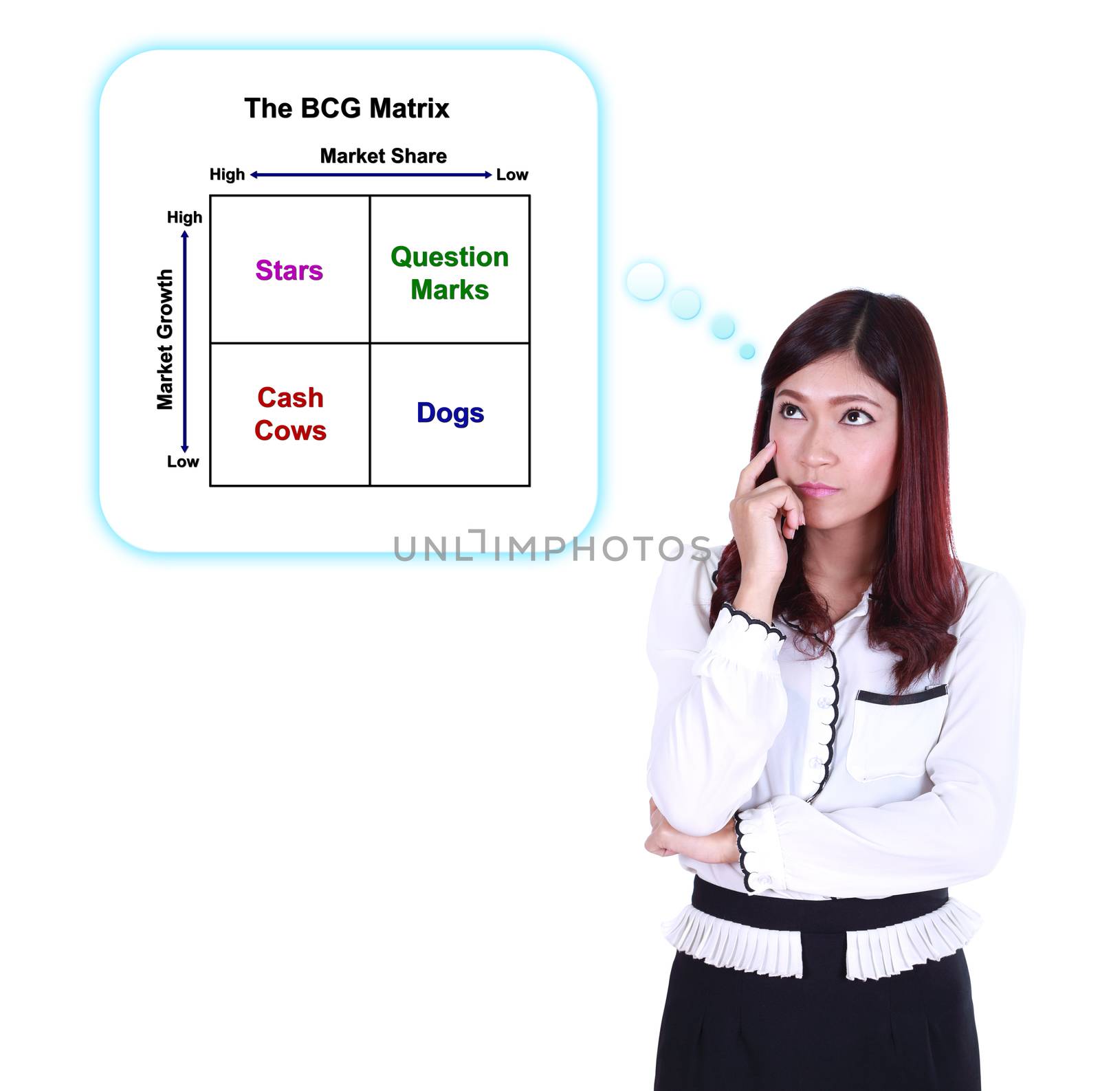 Business woman thinking about The BCG Metrix by geargodz
