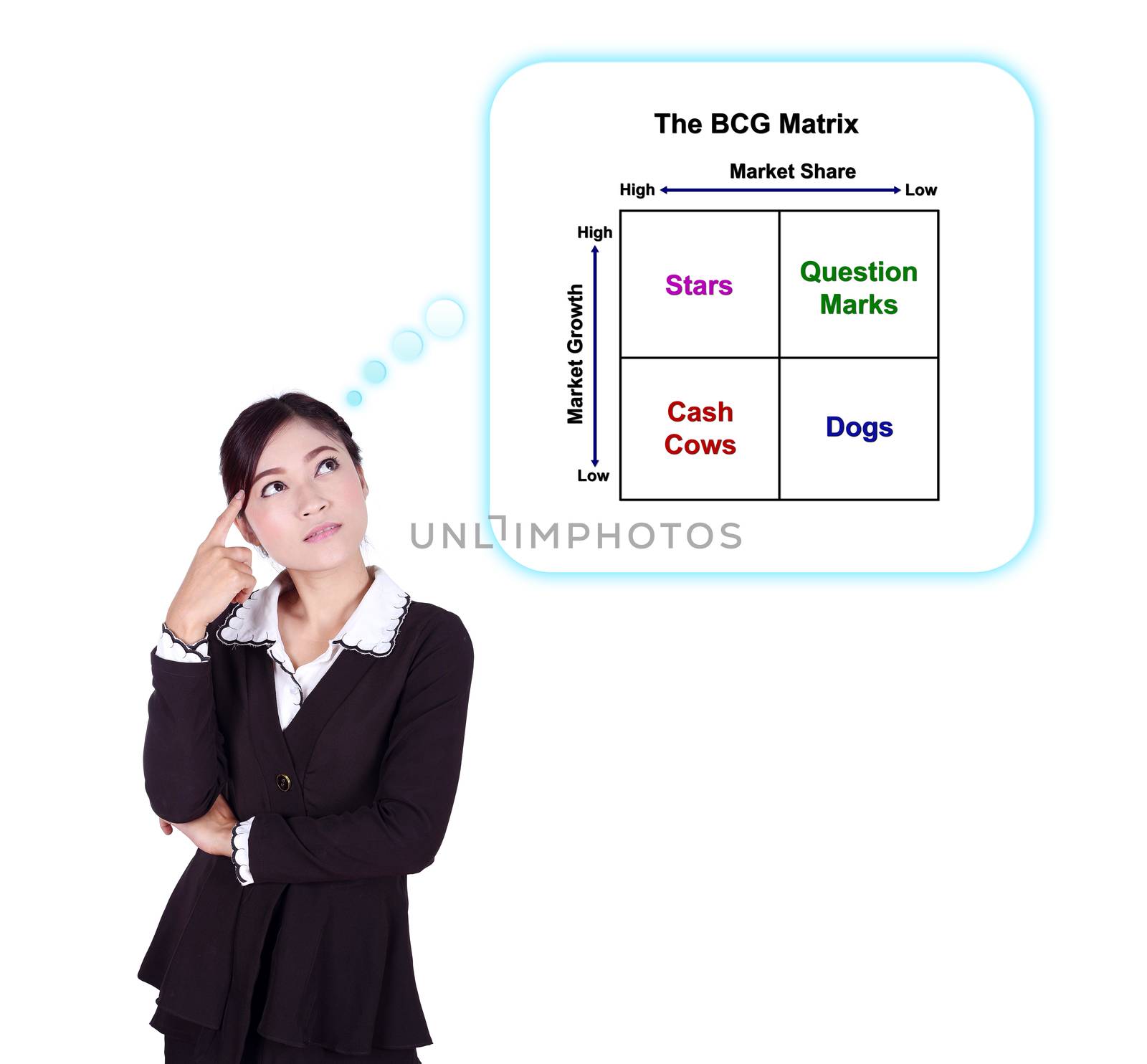 Business woman thinking about The BCG Metrix by geargodz