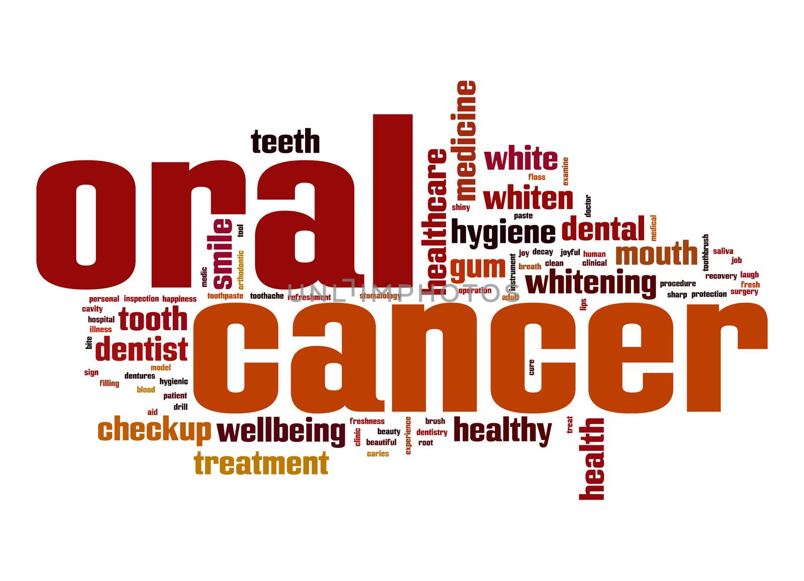 Oral cancer word cloud by tang90246