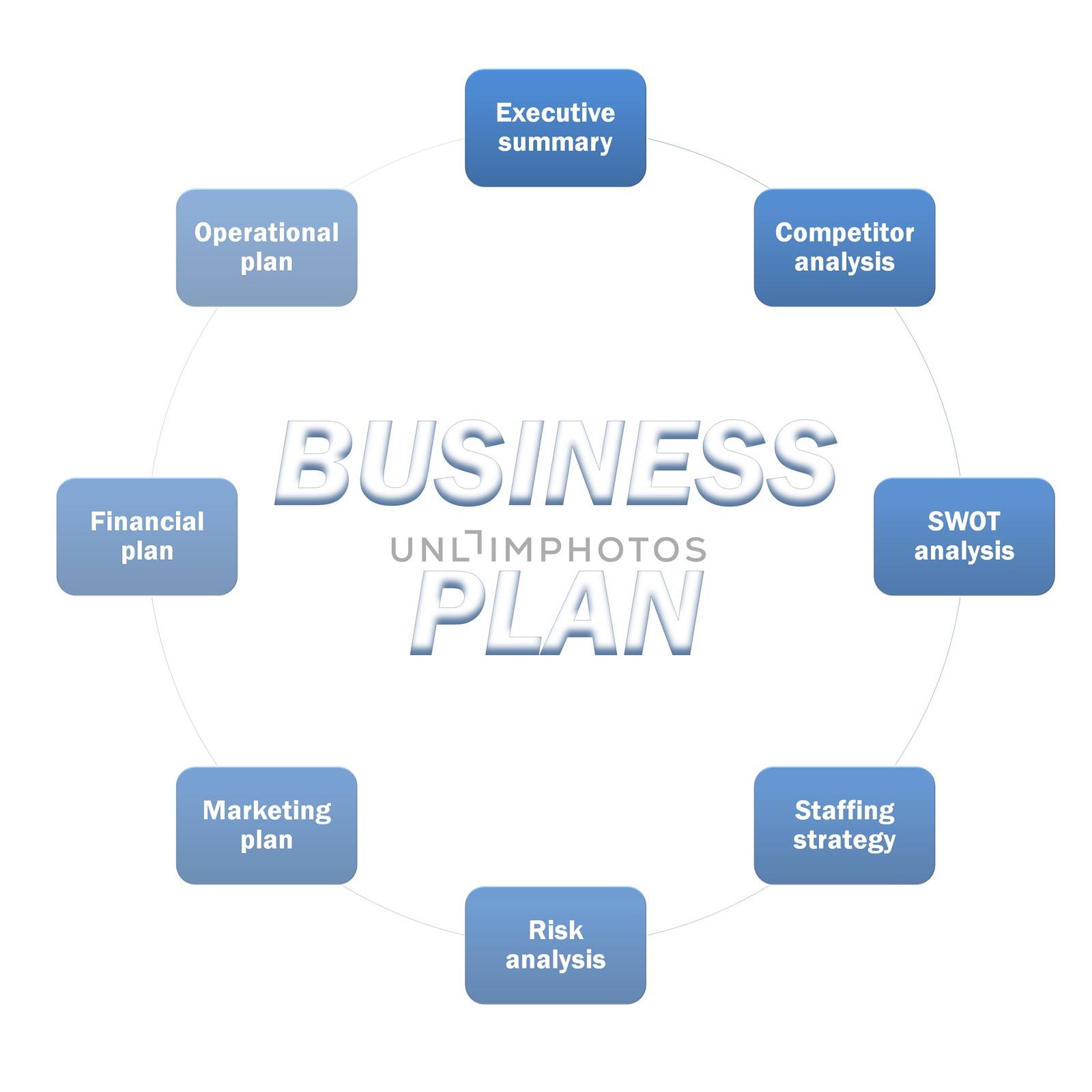 Detailed business plan diagram on white background