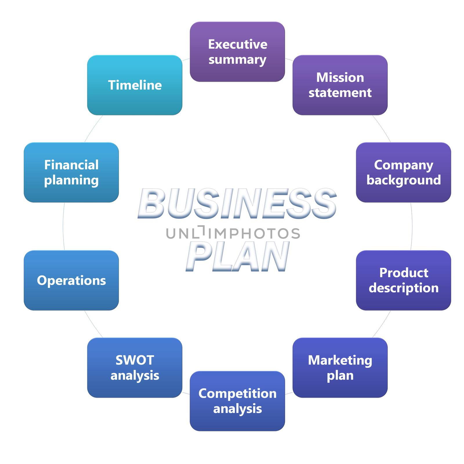 Detailed business plan diagram on white background