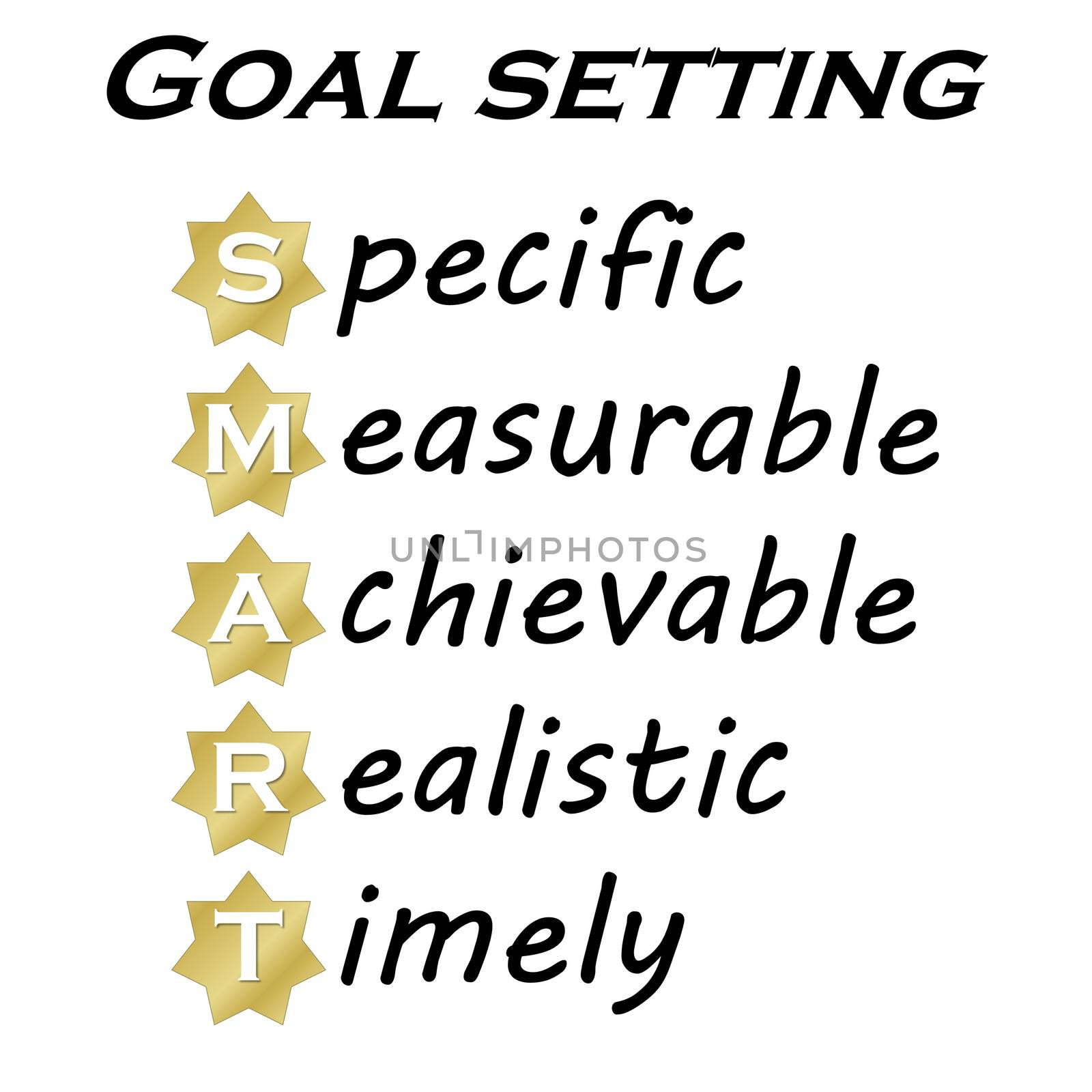 SMART goal setting diagram by Elenaphotos21