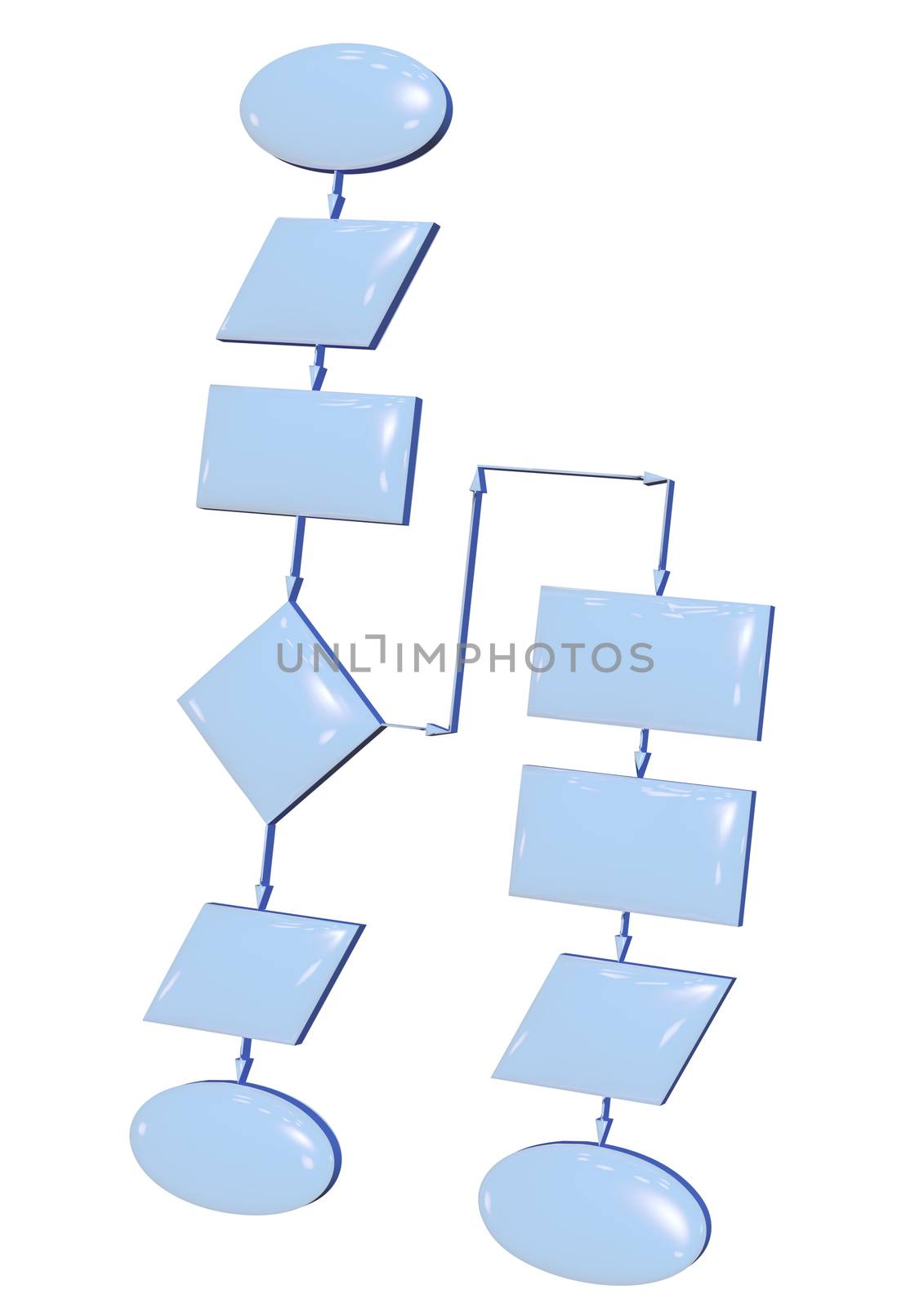 Project flow chart diagram use for programming