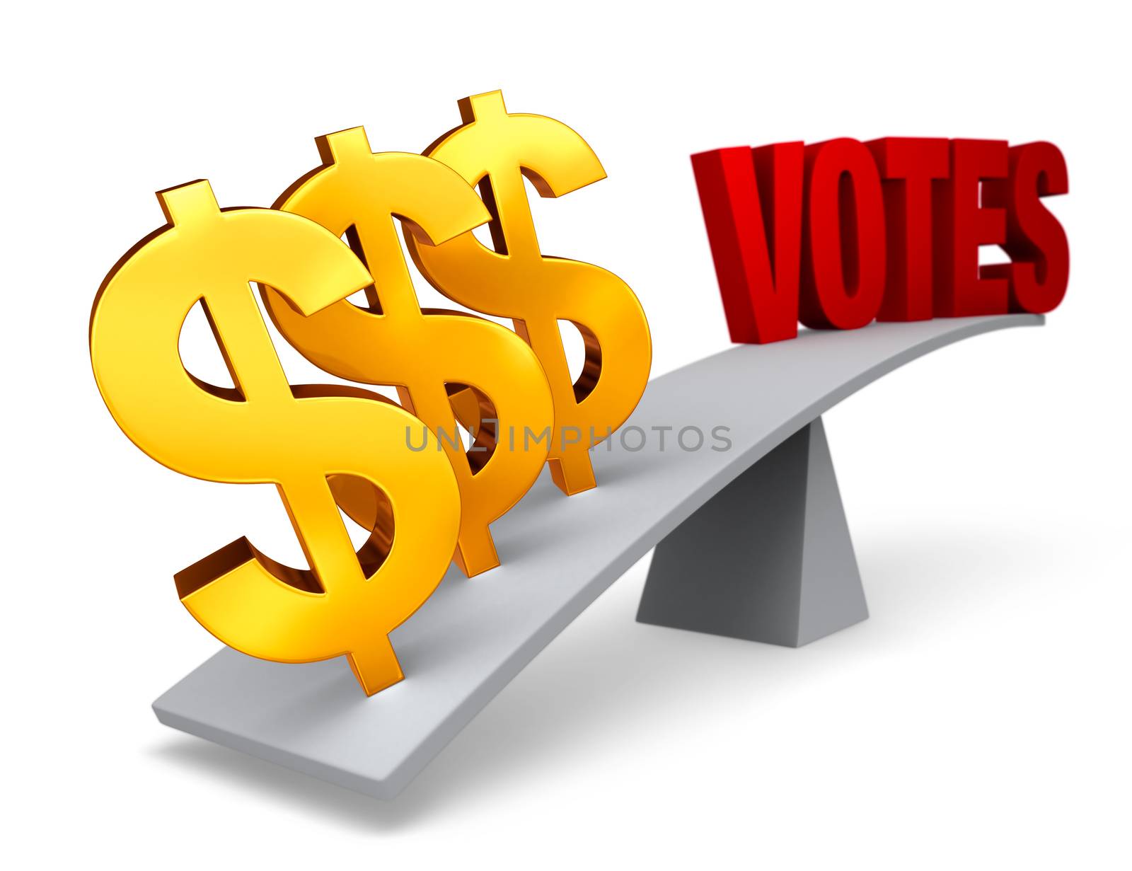 Three bright, gold dollar signs weigh one end of a gray balance beam down while a red "VOTES" sits high in the air on the other end. Focus is on dollar signs.  Isolated on white.