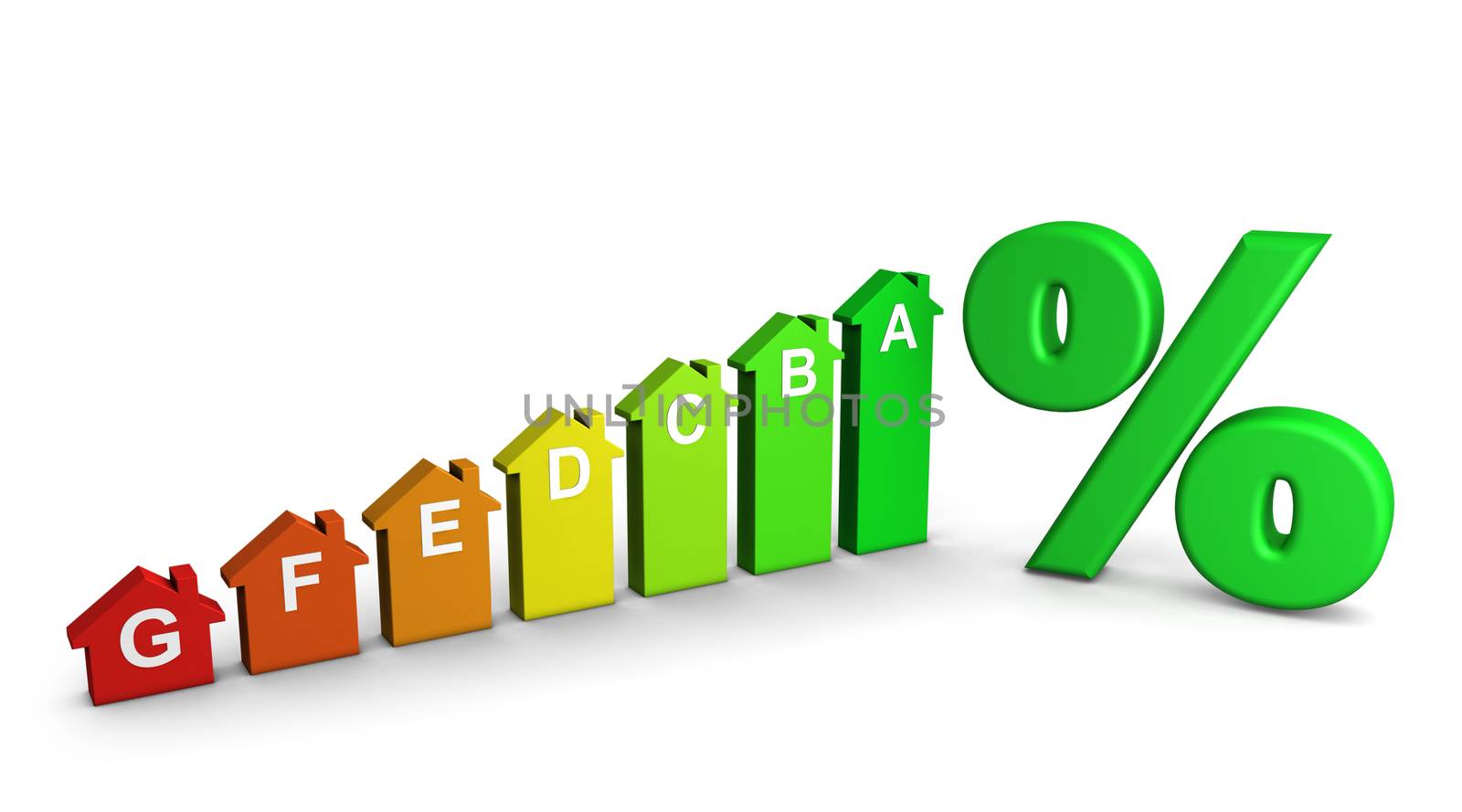 European Union energy labels and classes concept with a colorful growing home icons graph and green percentage symbol.