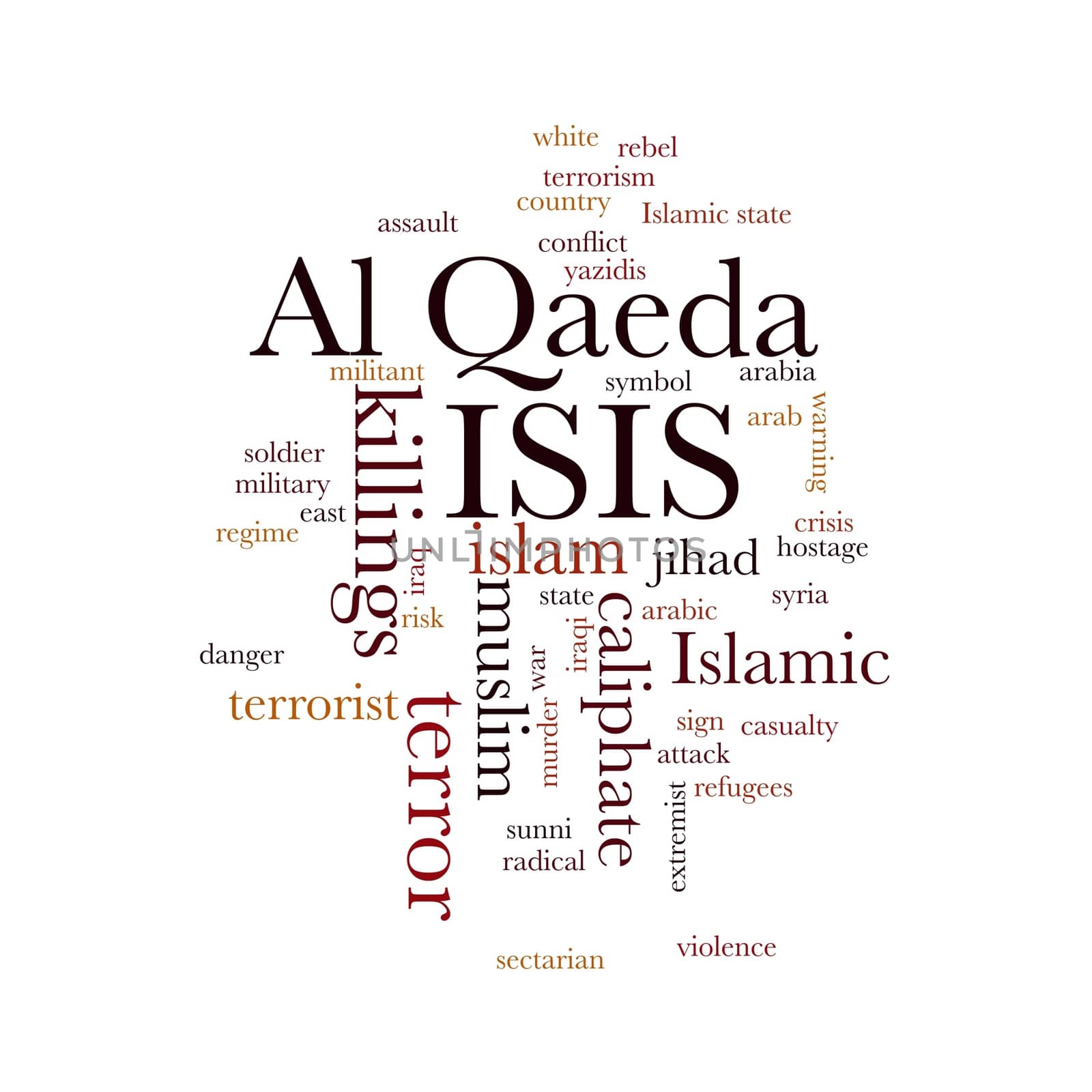 ISIS and Al Qaeda word cloud on white background.