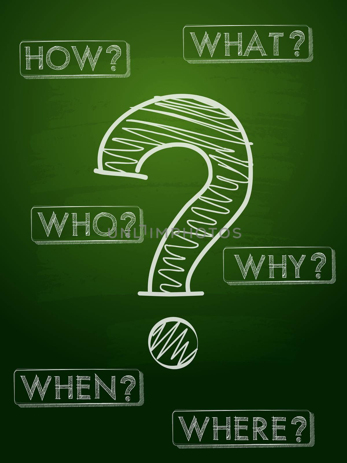 question sign and question words - white chalk text with symbol over green blackboard, business concept