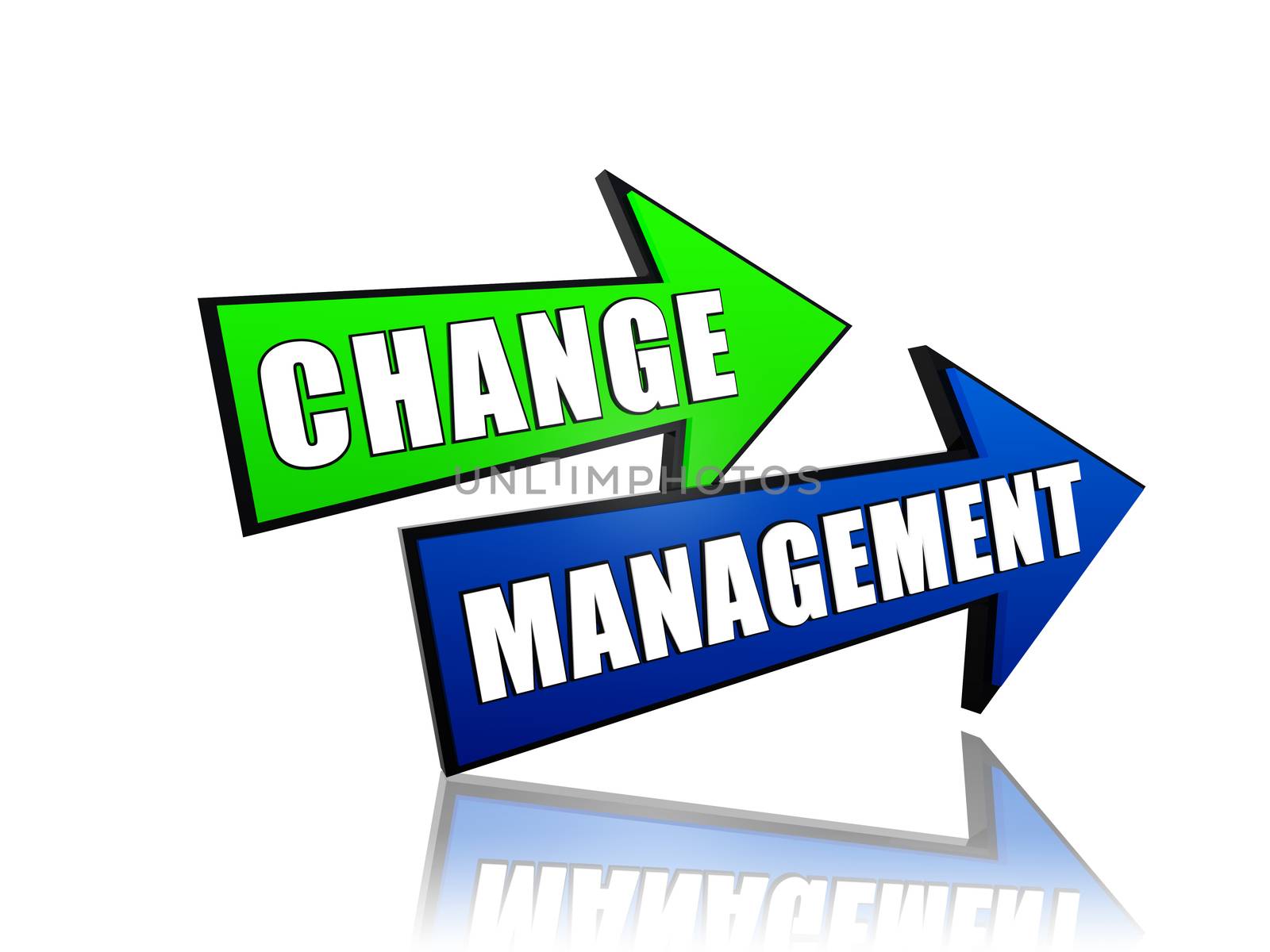 change management - text in 3d arrows, business organize adaptation concept