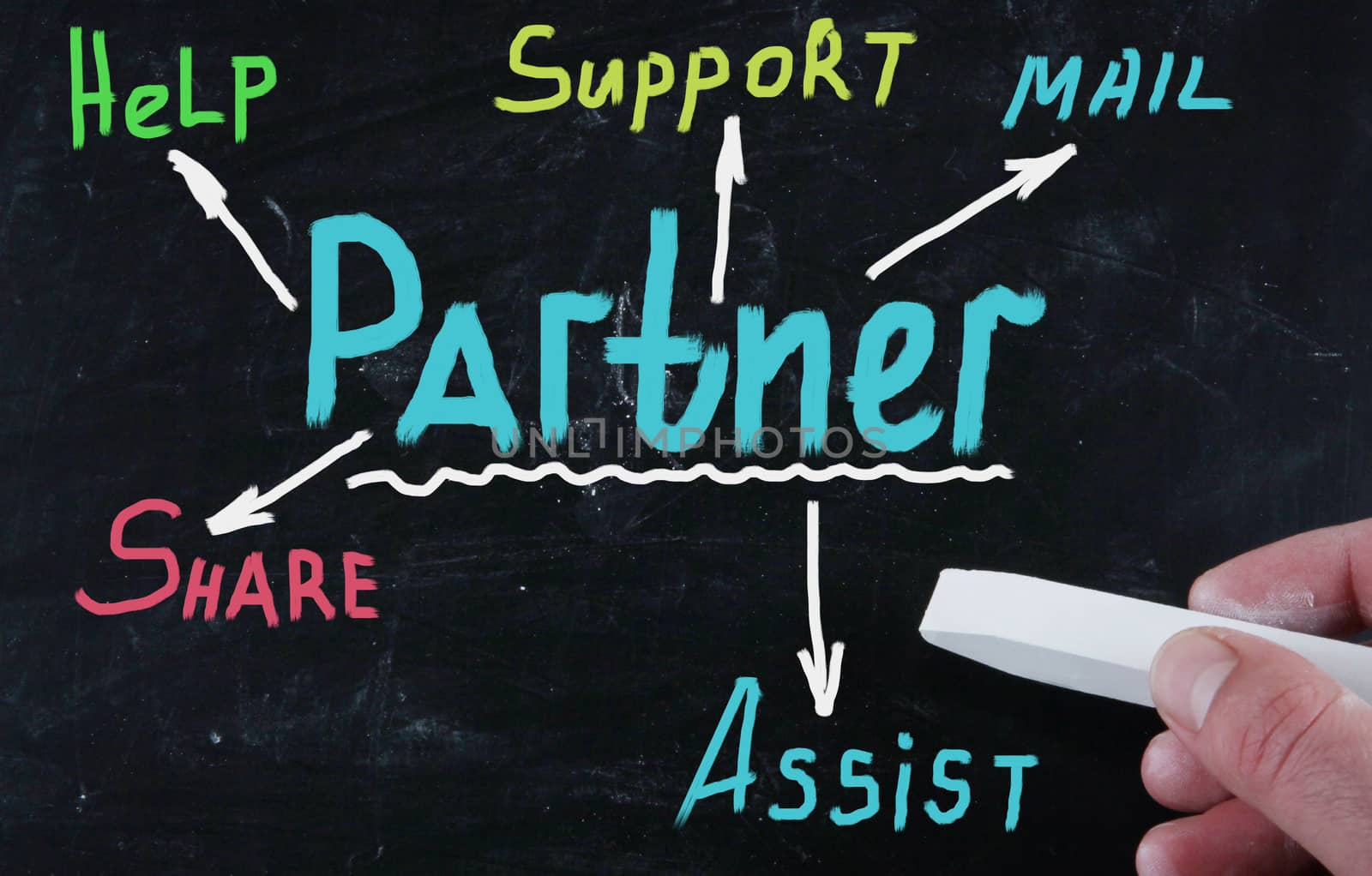 partner concept
