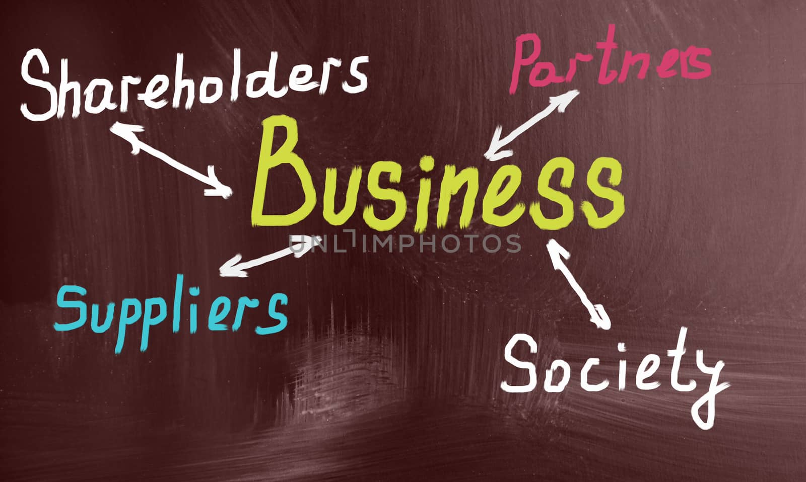 business concept
