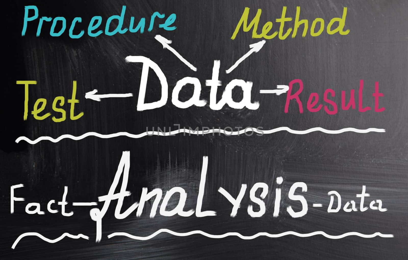 data analysis concept