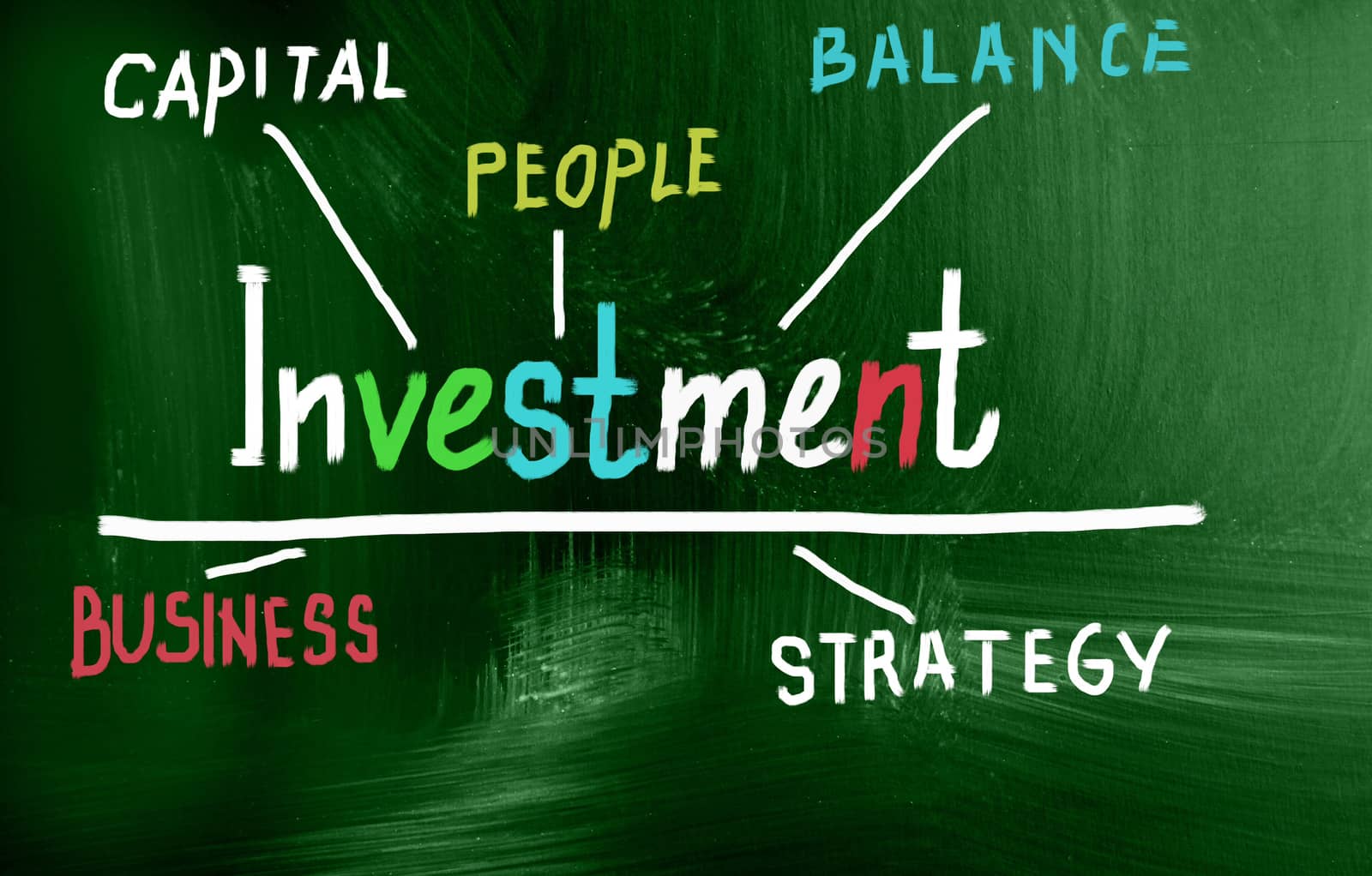 investment concept