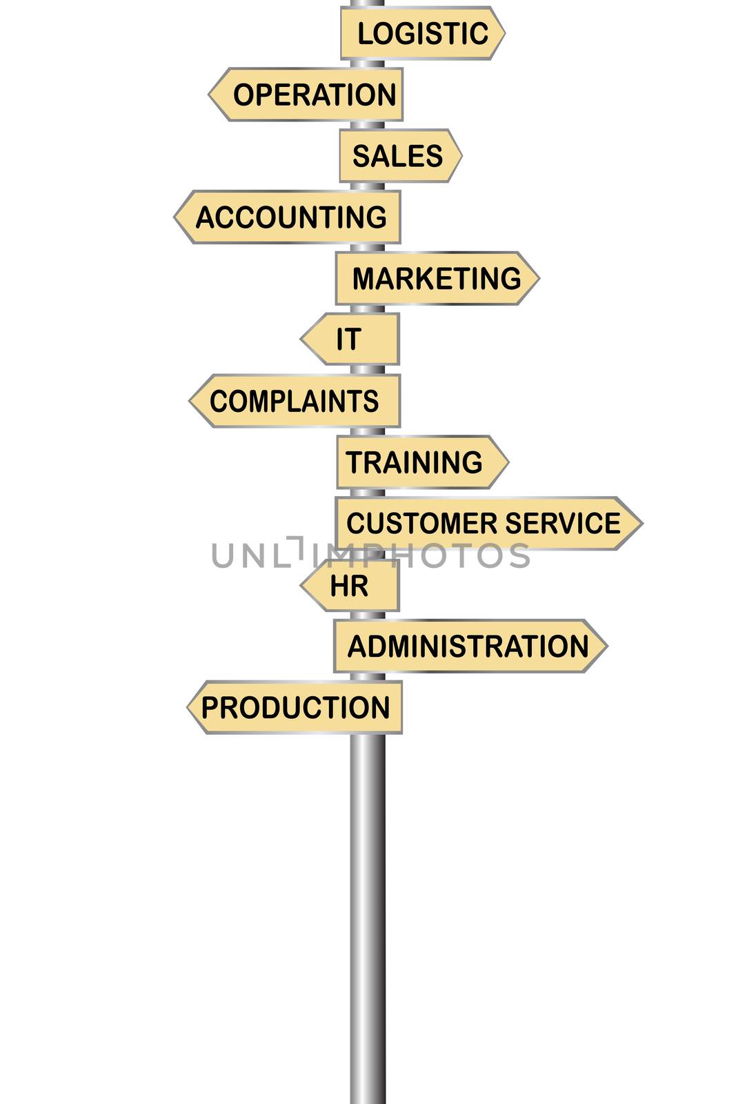 Arrows indicators for company departments