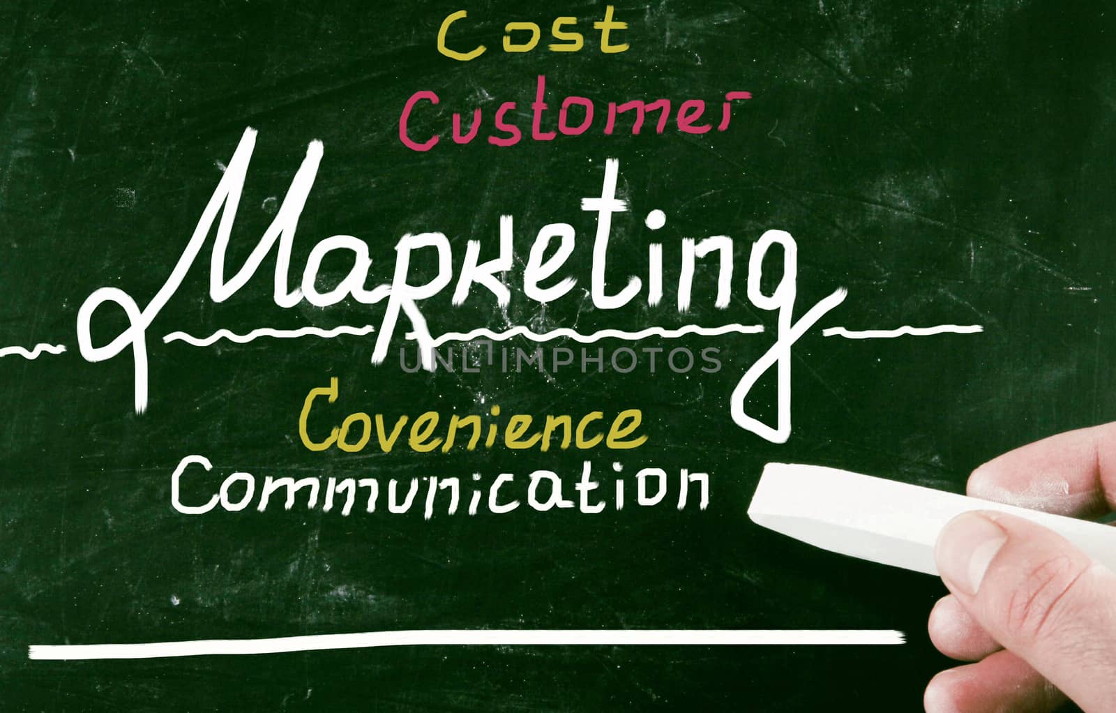 marketing concept