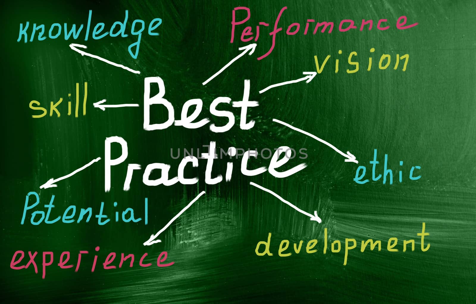 best practice concept