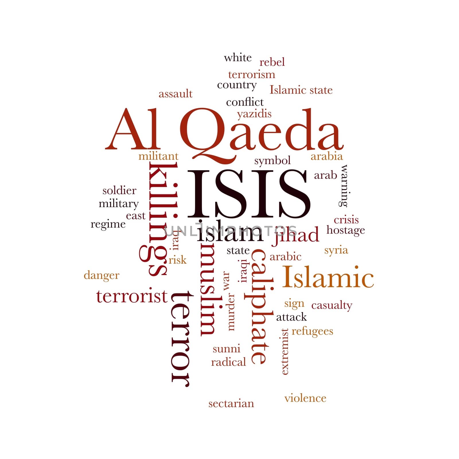 ISIS and Al Qaeda word cloud on white background.