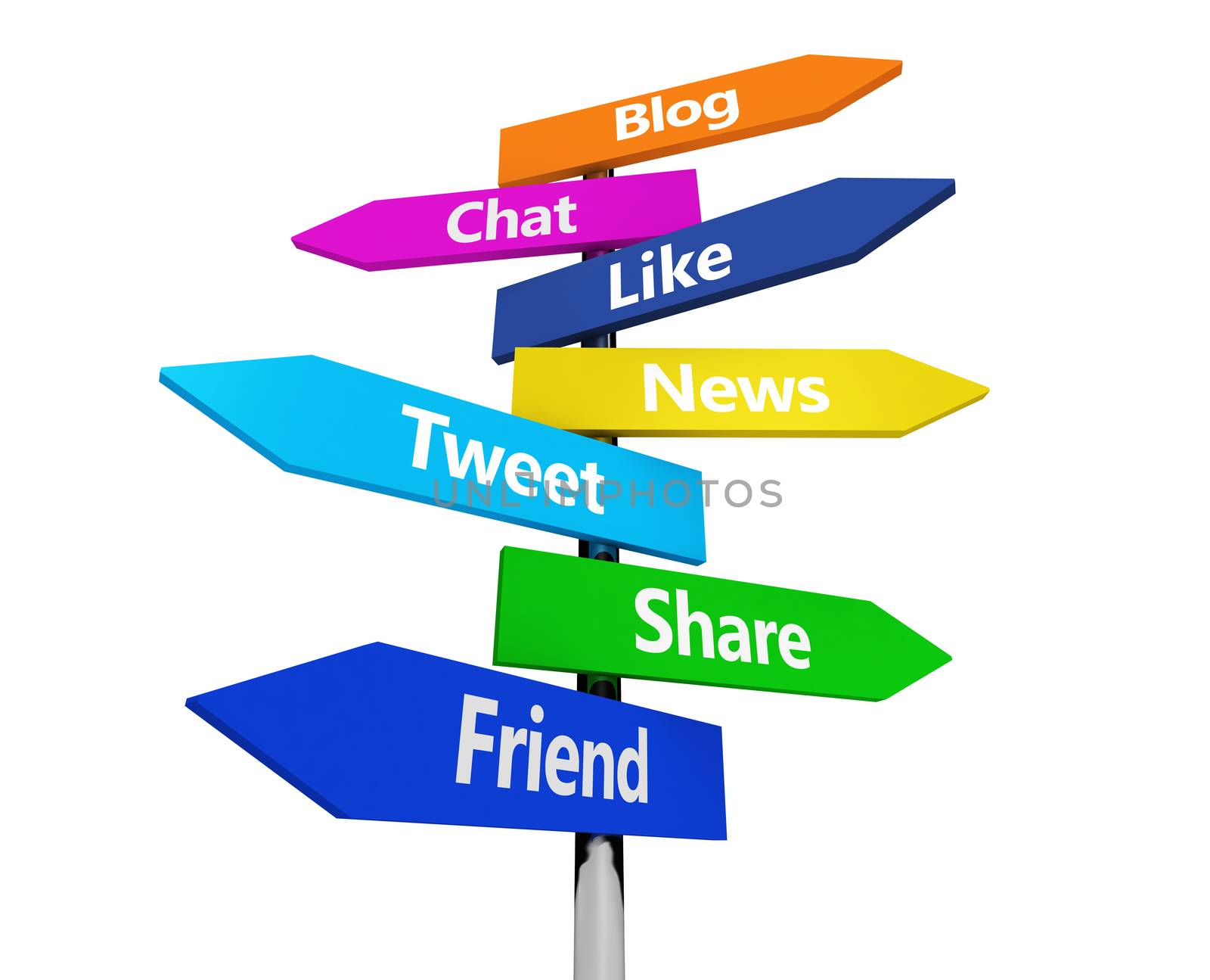 Social media, web and Internet concept with social network words on colorful sign post isolated on white background.