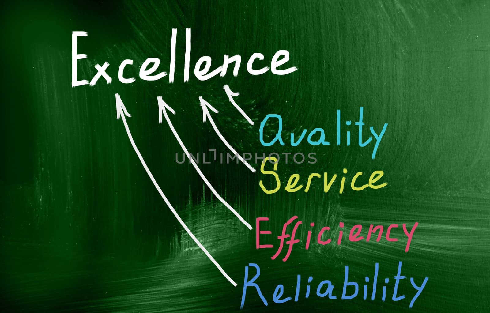 excellence concept