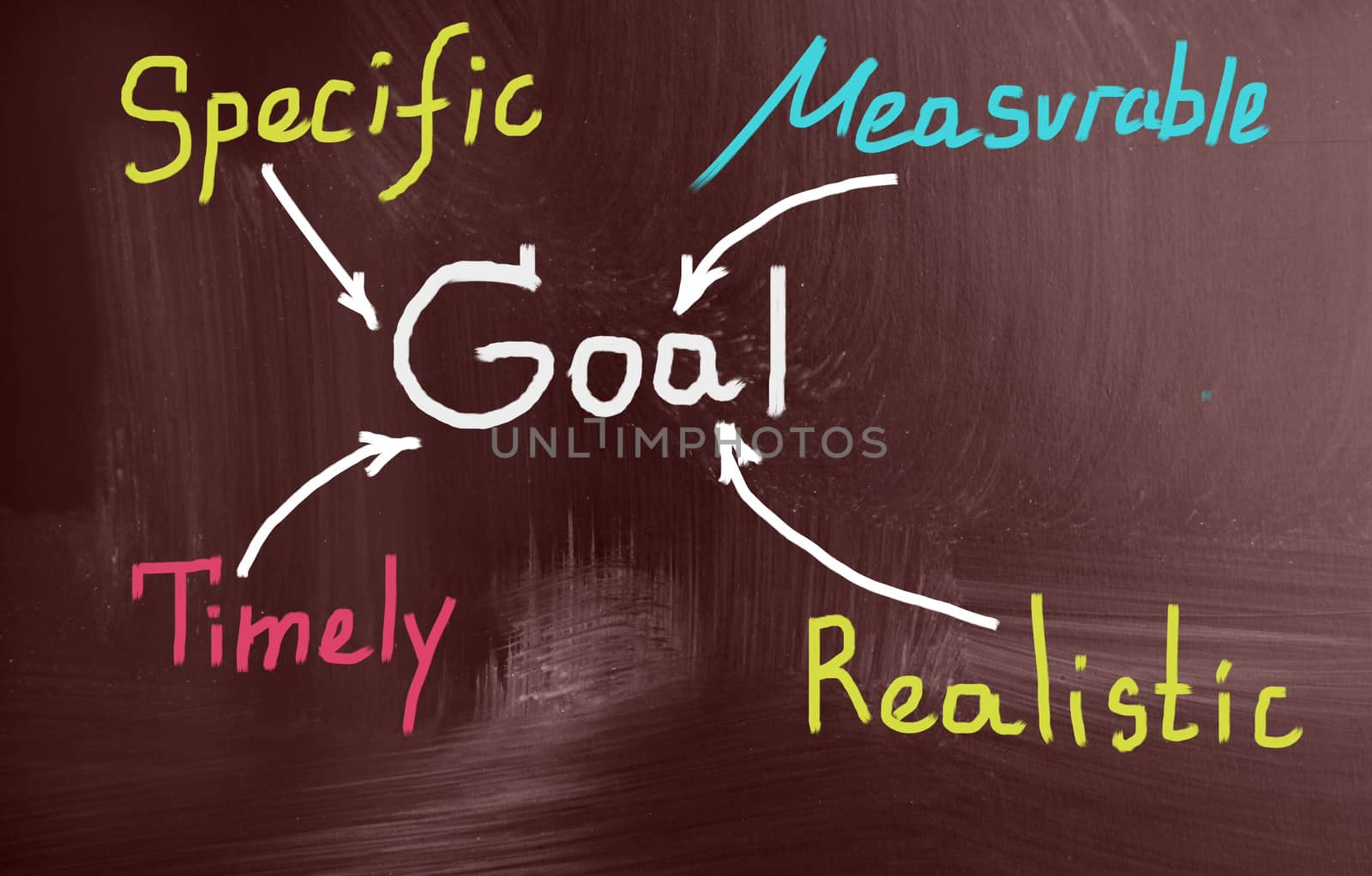 goal concept