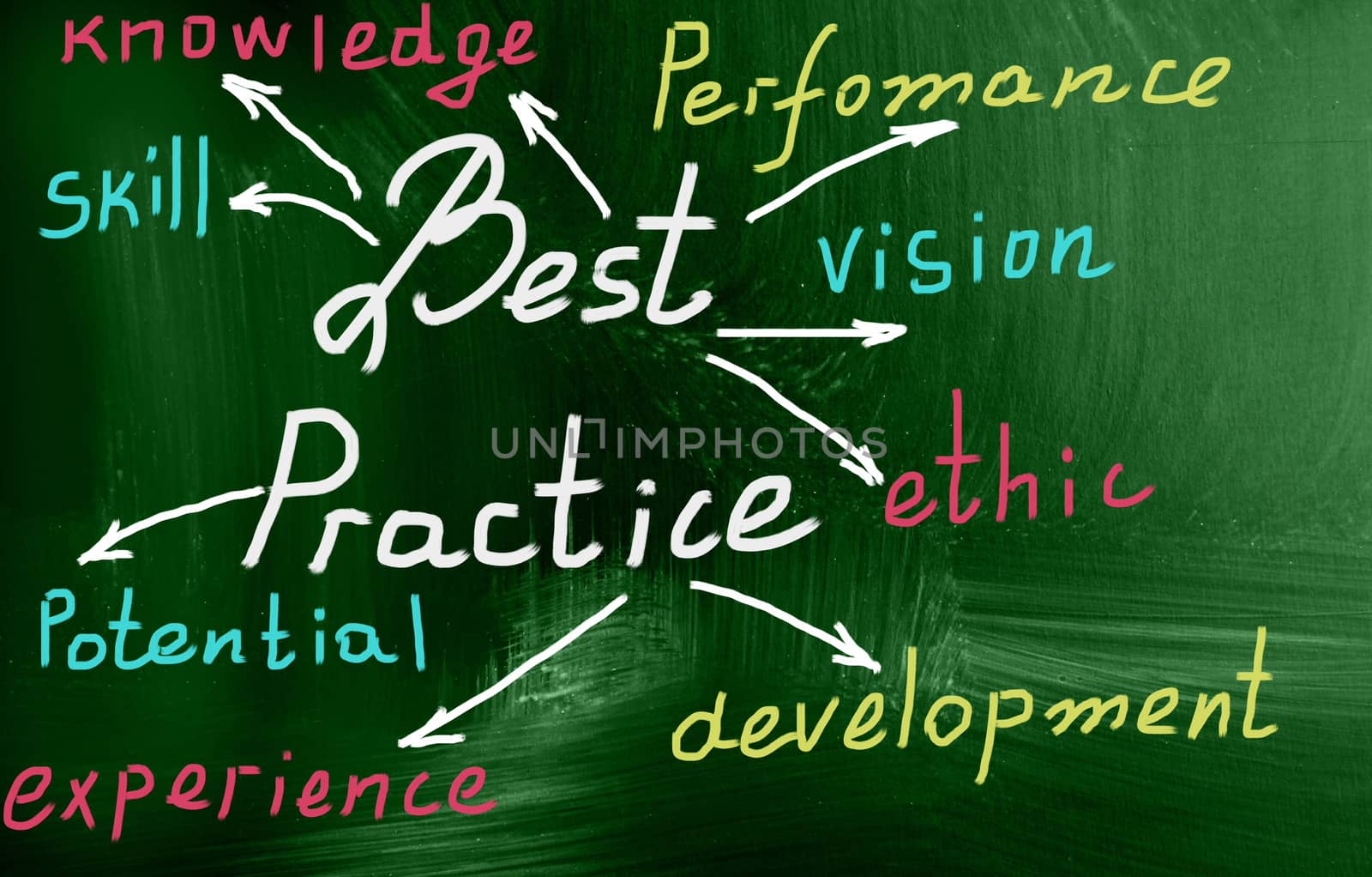 best practice concept