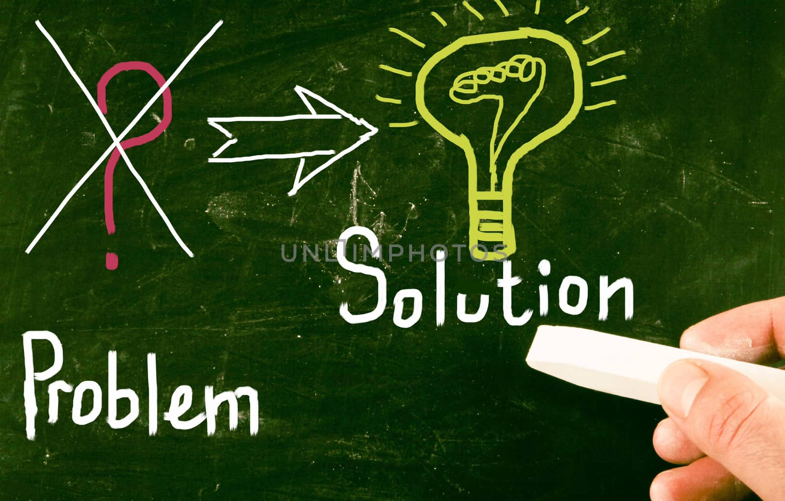 solution concept