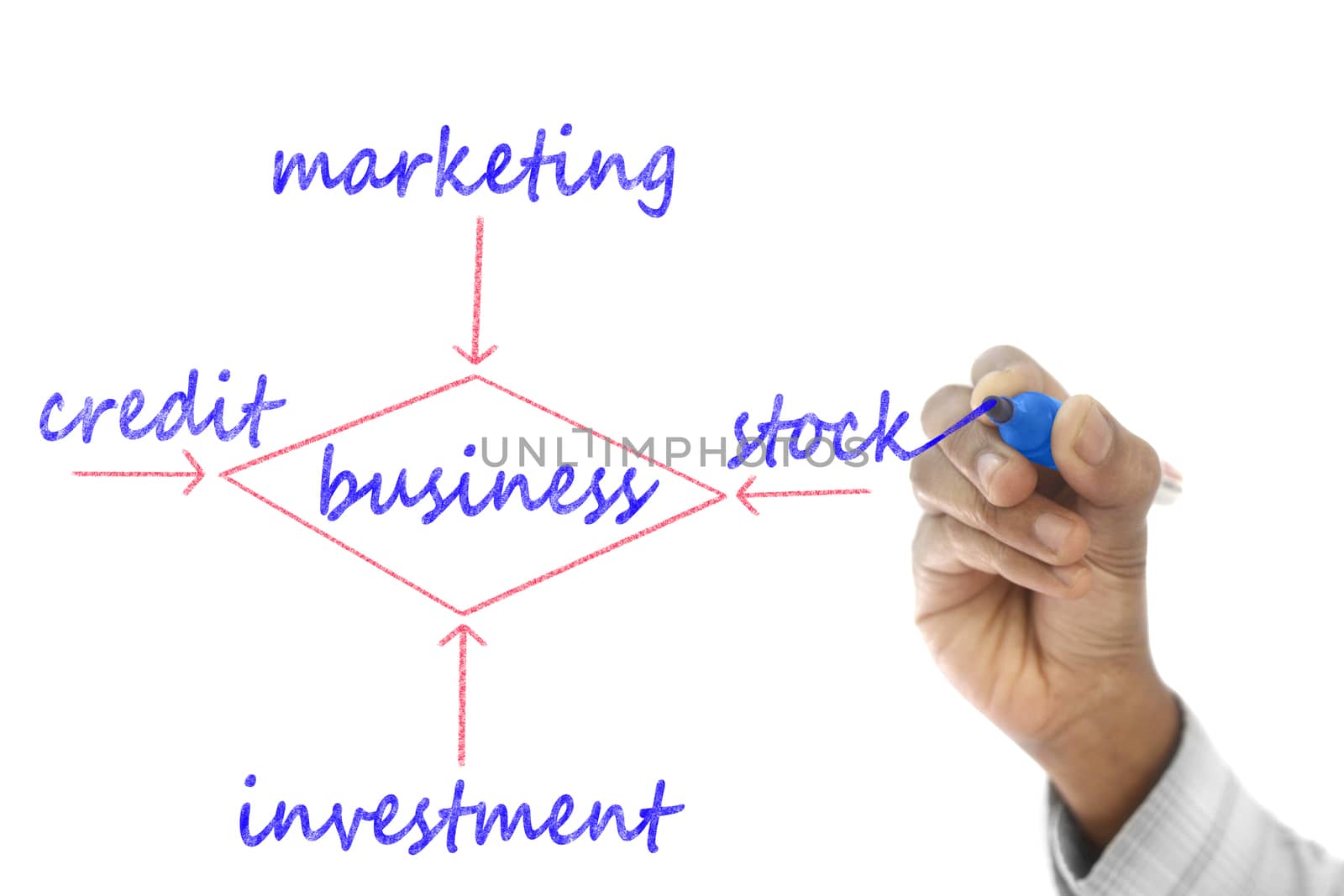 Business structure drawn on transparent wipe board