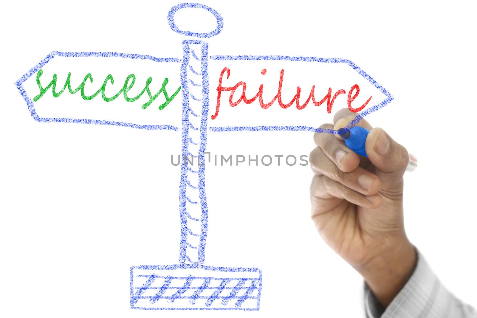 Street signpost success or failure drawing on transparent wipe board