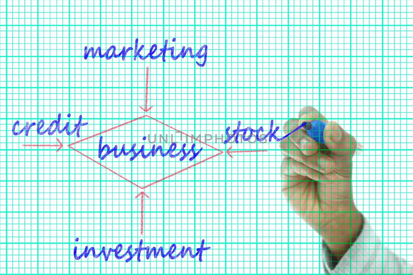 Business structure drawn on transparent wipe board