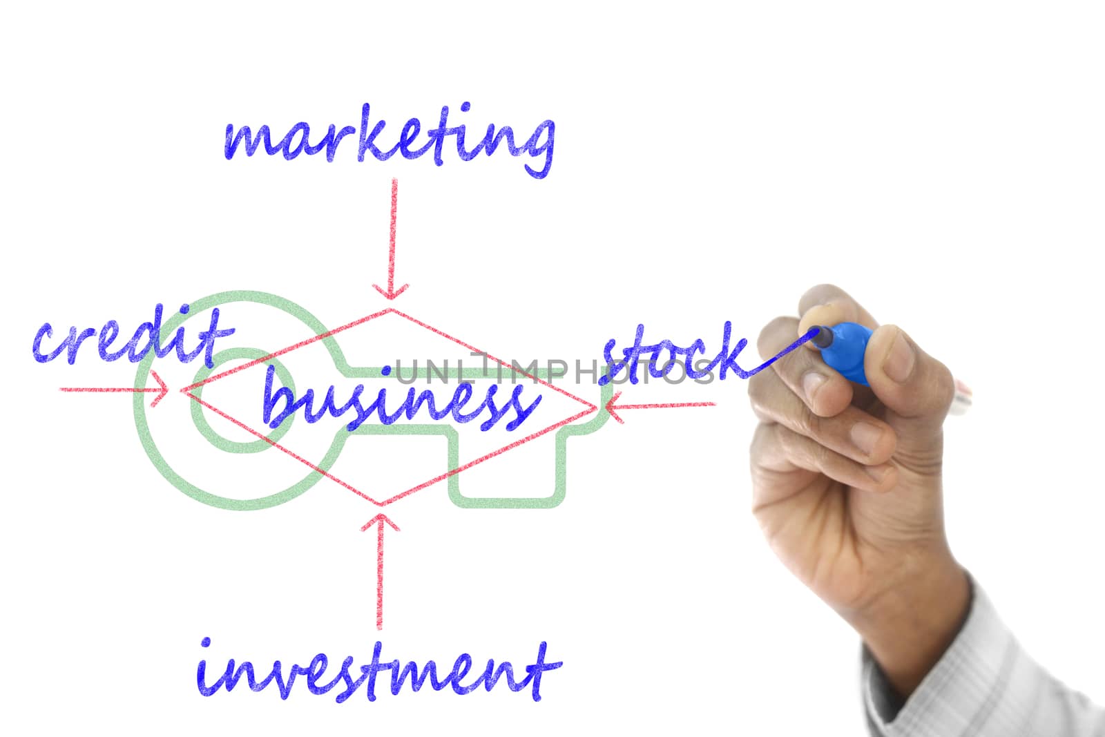 Business structure drawn on transparent wipe board
