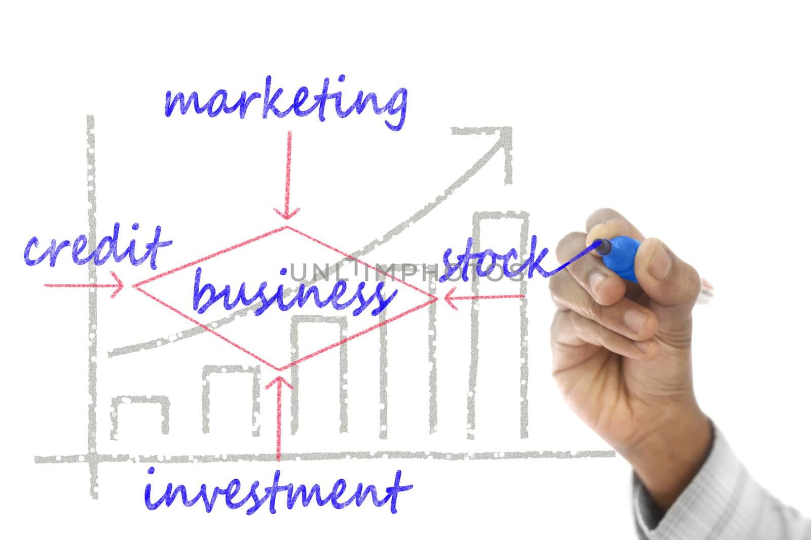 Business structure drawn on transparent wipe board