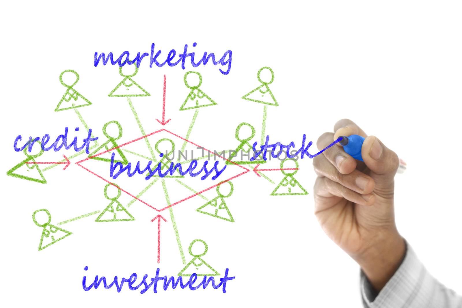 Business structure drawn on transparent wipe board