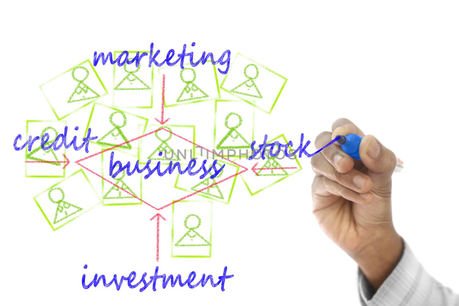 Business structure drawn on transparent wipe board